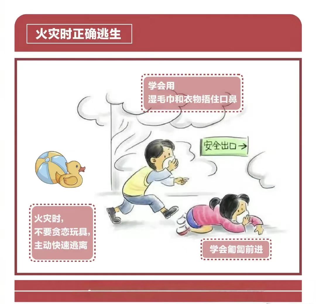 火灾逃生图解
