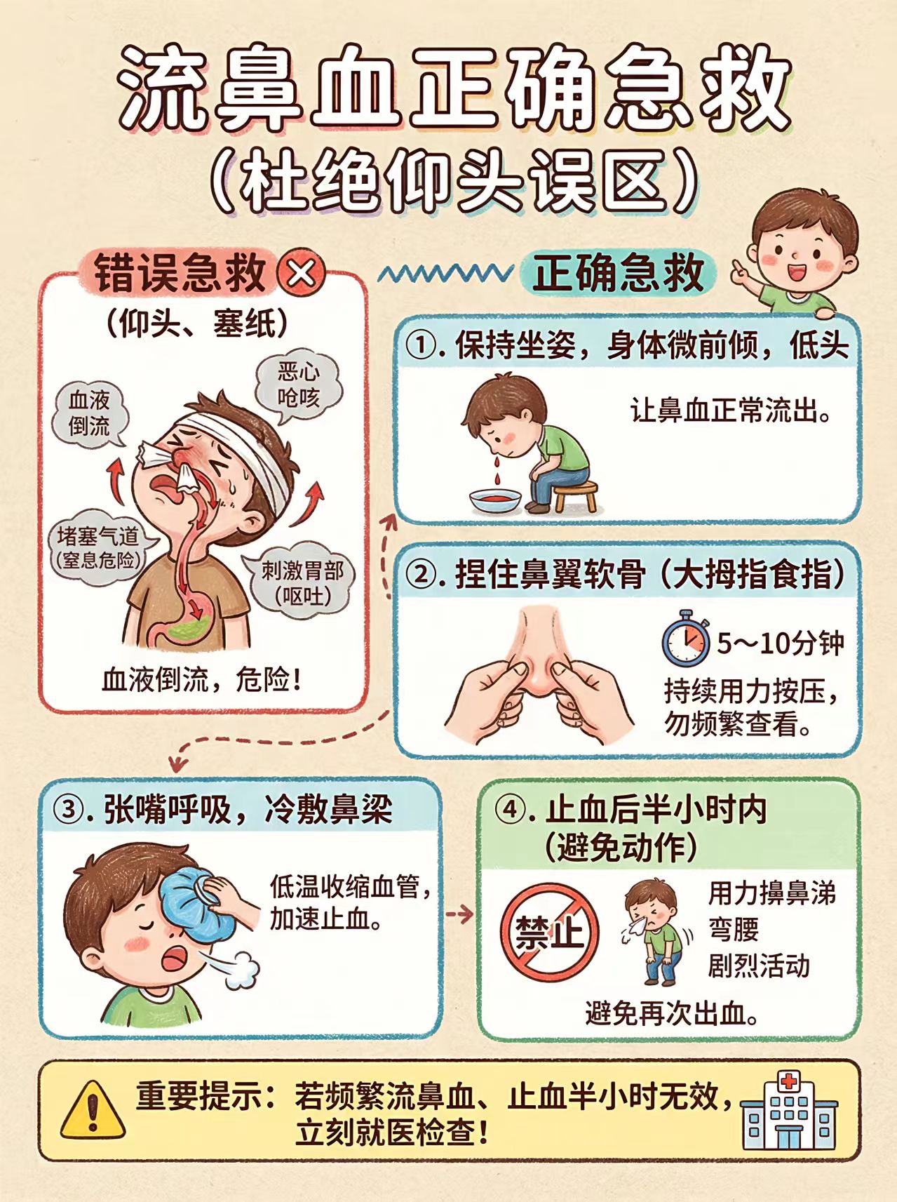 流鼻血处理图解